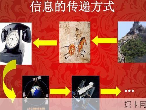 移动彩信，便捷沟通与信息传递的新方式