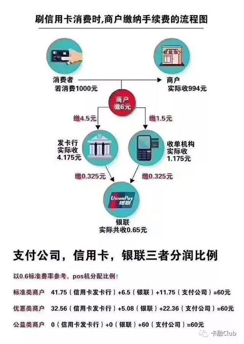 专业知识:深入了解 POS 机：31 个基础知识全解析
