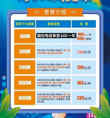 电信宽带套餐资费一览表2025（电信宽带套餐资费一览表2024河北）