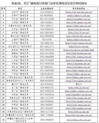 广电宽带24小时人工客服电话是多少（广电宽带客服电话955）
