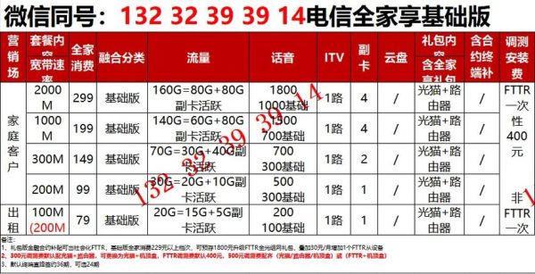 2024年广电宽带缴费多少（广电宽带一年420是什么样的）