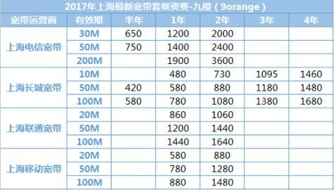 移动宽带一年多少钱（电信宽带一年多少钱）