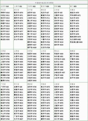 联通宽带96169问区号多少（中国联通宽带区号查询）