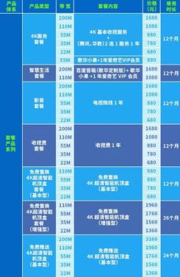 广电宽带报价（广电网络宽带套餐价格表2021）