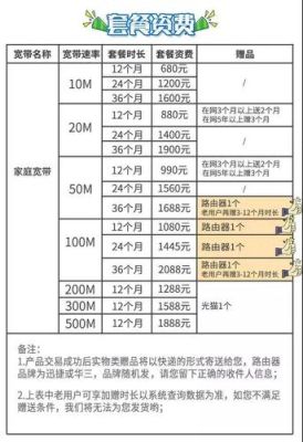 广电宽带报价（广电网络宽带套餐价格表2021）