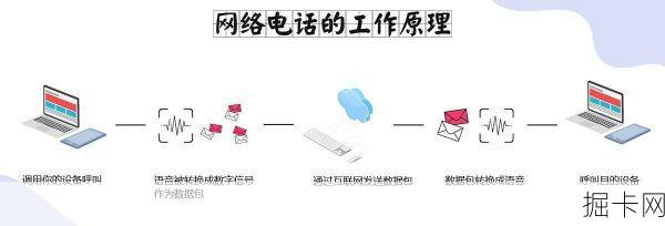 在线网络电话，你真正需要了解的通信方式