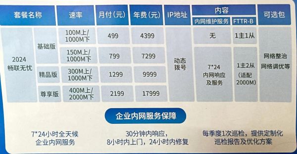 武汉电信宽带人工服务电话（武汉电信宽带人工服务电话是多少）