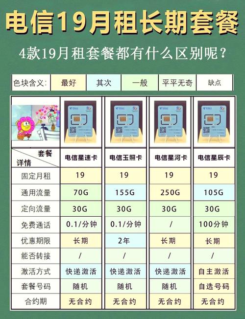 最新版:电信星卡定向流量应用全解析及免流范围详细介绍