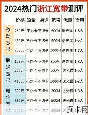杭州移动宽带服务，从选择到使用的全方位解析