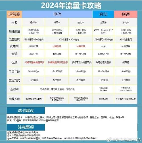 最新版:2024年最佳流量卡选购指南：电信、移动、联通流量卡推荐及风信卡、紫藤卡、山青卡详细评测