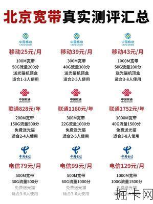 北京联通宽带资费，你了解多少？