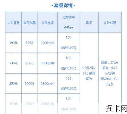 电信宽带，一年费用究竟如何？