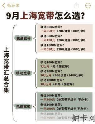 大连网通宽带资费，如何选择最合适的宽带套餐？