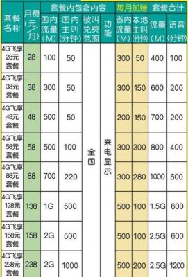 福建移动宽带套餐价格表2023（福建移动宽带套餐价格表2023年）
