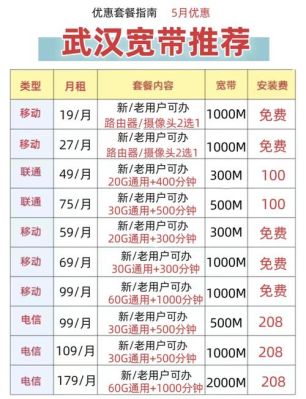 武汉联通宽带报装电话（武汉联通宽带报装电话查询）