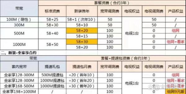 深圳移动宽带套餐资费一览表2024年（深圳移动宽带套餐2021）