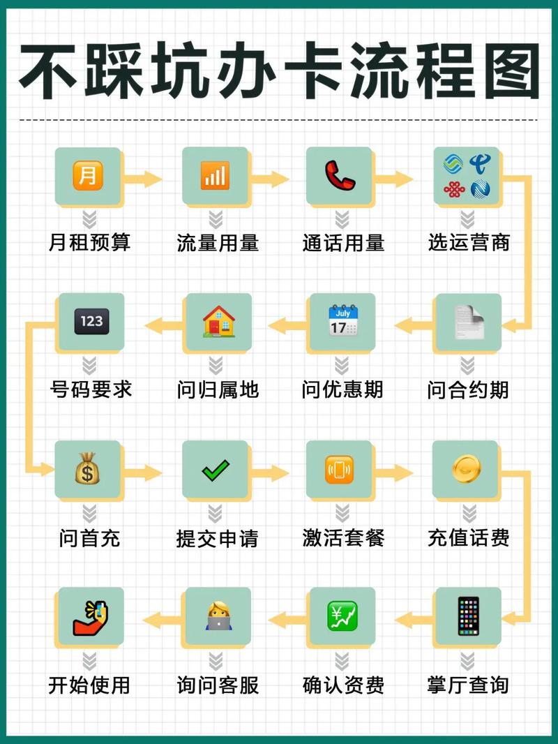 最新版:流量卡使用全攻略：详细指南助你轻松上网，快速掌握使用方法