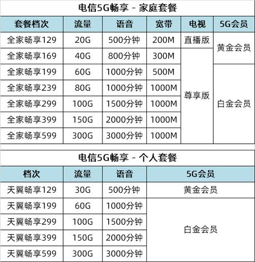 完美:要不要换5G套餐？2023年最新5G套餐对比与选择指南