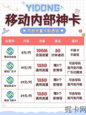 上海移动流量套餐，你选对了吗？
