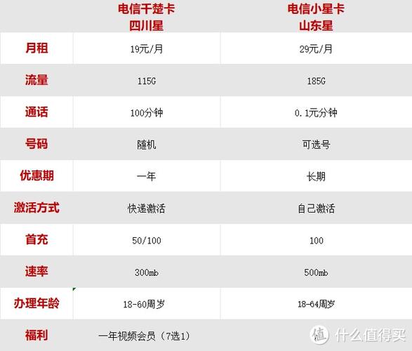 安全解决方案:陕西电信互联网流量卡费用及流量包价格表详解