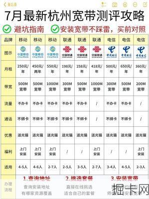 移动宽带安装，你了解多少？——从选号到激活，一步到位！