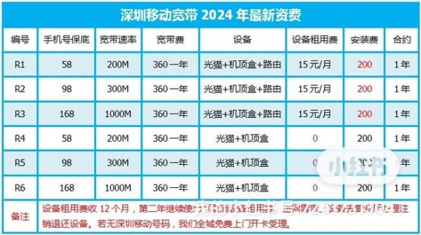 移动宽带套餐资费一览表2024（深圳移动宽带套餐资费一览表2024）