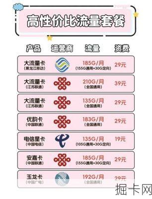 移动花卡19元套餐，你了解的够深入吗？