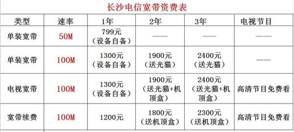 天津电信宽带套餐价格表2022（天津电信宽带资费套餐介绍2020）