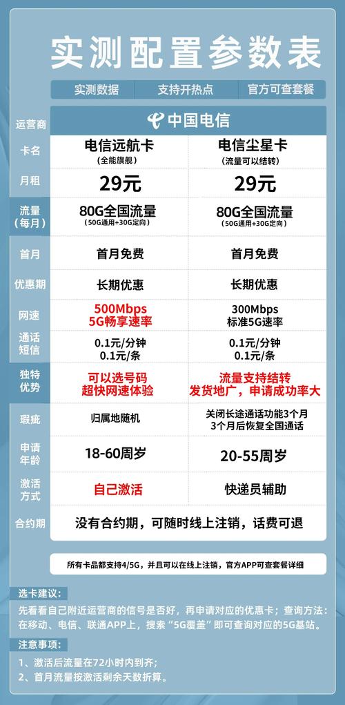 安全解决方案:2023年5G无限流量卡推荐：电信19元无限流量卡性价比最高