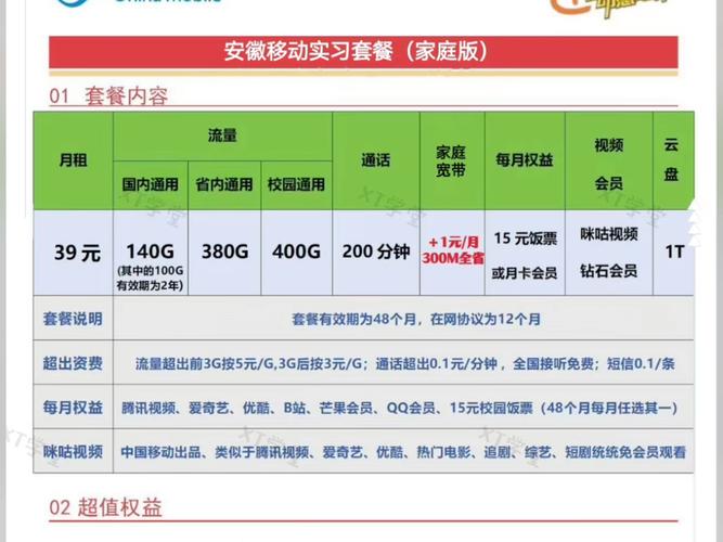 超强:移动王卡套餐套外流量产生原因及大王卡专属流量范围详解