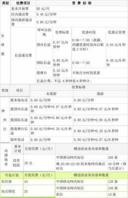 中国移动套餐价格表（中国移动套餐价格表 资费标准）