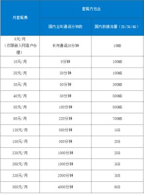中国移动套餐价格表（中国移动套餐价格表 资费标准）