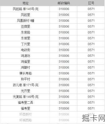 杭州邮政编码，网络时代的便捷之选