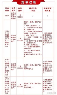 北京联通宽带套餐价格表（中国联通北京宽带套餐价格表）