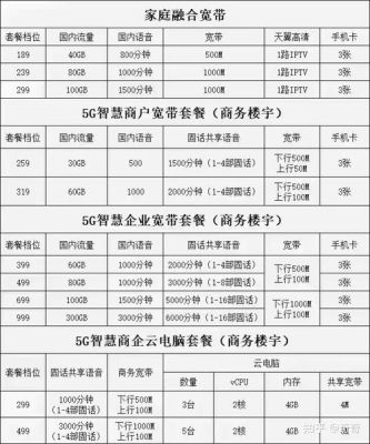 电信无线宽带资费（电信无线宽带包月费是什么）