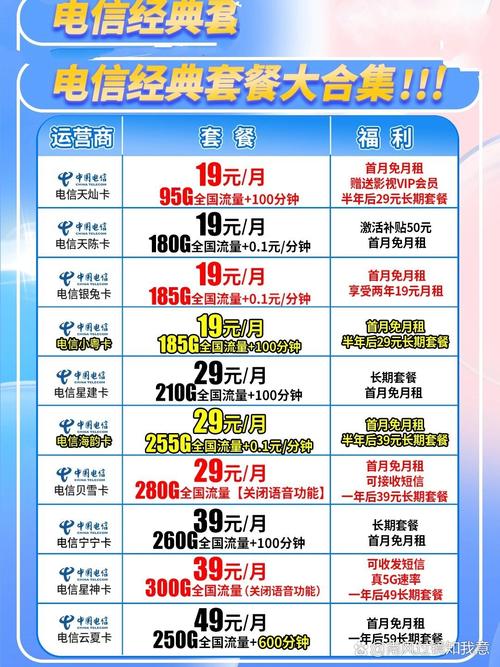 最新版:广州电信流量卡价格查询及2023流量套餐价格表