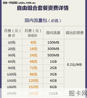 国际长途资费，如何选择最优惠的通信套餐？