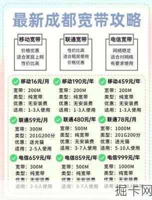 孝感移动宽带，一年费用究竟如何？