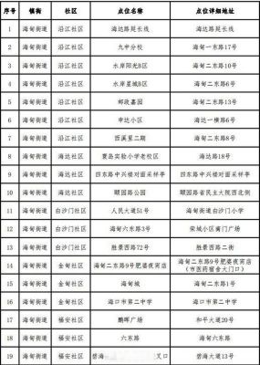 海口邮编（海口邮编号码多少）
