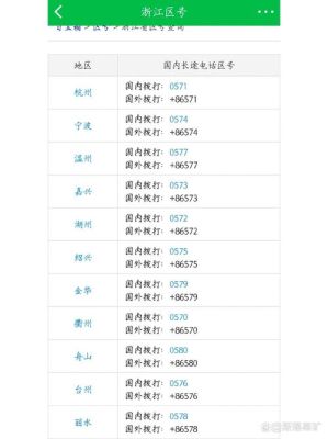 济南的区号（山东济南区号12345怎么打）