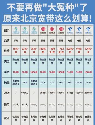 北京电信宽带套餐价格表2023最新（北京电信宽带套餐介绍）