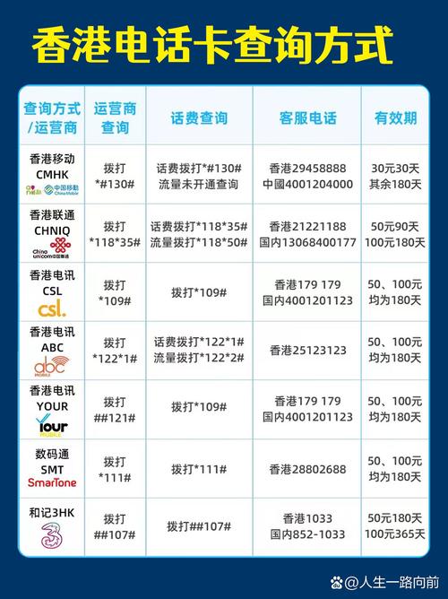 最新版:香港流量卡流量与余额查询方法：香港电话卡流量查询全攻略