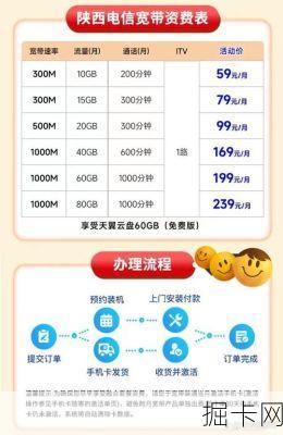 宽带费用大揭秘，100m电信宽带一年究竟要花多少钱？