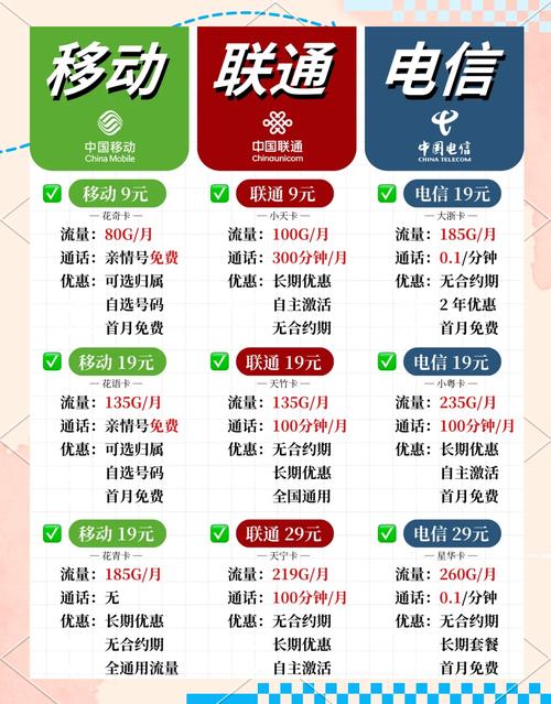 最新版:2024年流量卡选购宝典：8大购买渠道推荐，省钱又好用