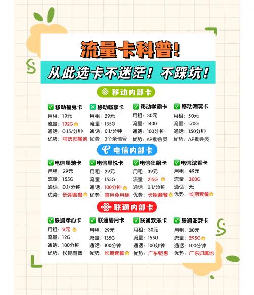 最新版:2024年流量卡选购宝典：8大购买渠道推荐，省钱又好用