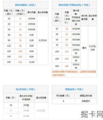 联通4G套餐资费，如何选择最合适的流量卡？