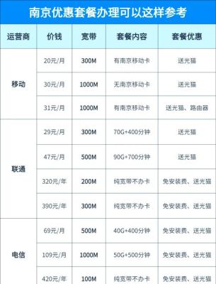 江苏铁通宽带资费（江苏铁通宽带资费价格表）