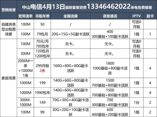 移动宽带安装收费标准（电信宽带安装收费标准）