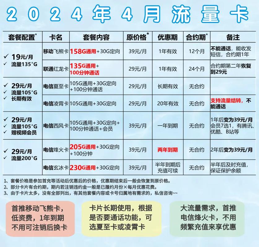 最新版:91号卡网98g流量卡：超值大流量，畅享无忧上网体验