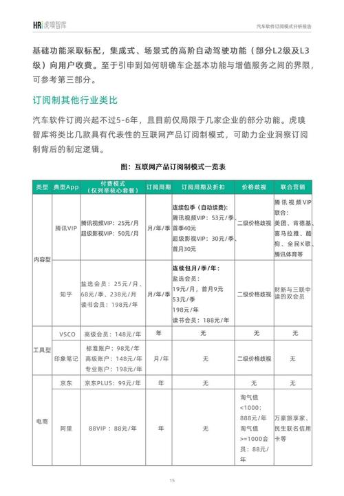 最新版:探索汽车预付费商业模式：OTA订阅与服务包销售的双重策略